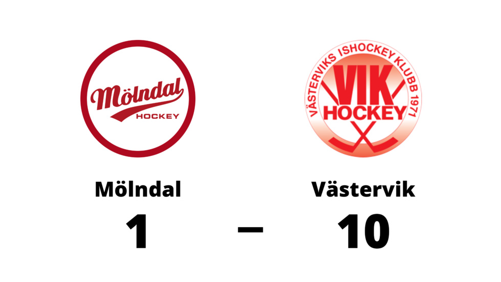 IF Mölndal Hockey förlorade mot Västerviks IK
