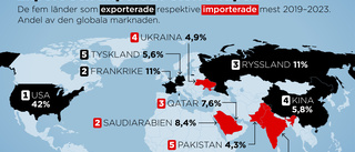 Allt fler vapen till Europa – fördubblad import