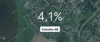 Resultat som pekar uppåt i rapporten från Convitro AB