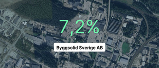 Redovisningen klar: Så gick det för Byggsolid i fjol