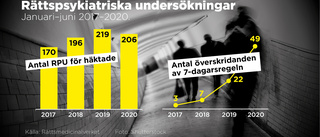 Psykiatriska utredningar ökar – ingen vet varför