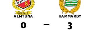 Förlust för Almtuna hemma mot Hammarby