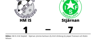 Tung förlust för HM IS hemma mot Stjärnan