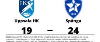 Uppsala HK föll mot Spånga med 19-24