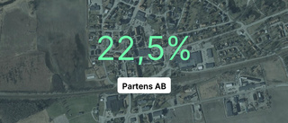 Guldår för Partens AB - vinstmarginalen den högsta på 4 år