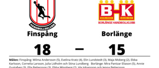 Finspång vann på hemmaplan mot Borlänge