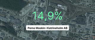 Intäkterna fortsätter växa för Pemo Maskin i Katrineholm AB