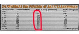 Regeringen far med osanning om skattesänkning