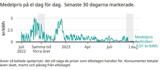 Gratis el i Vimmerby och Hultsfred