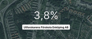 Pilarna pekar nedåt för Utforskarens Förskola Enköping AB