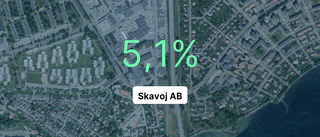 Skavoj AB: Omsättningen ökade - marginalen stabil