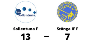 Sollentuna F för tuffa för Stånga IF F - förlust med 7-13