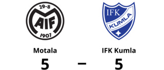 5-5 och en poäng var för Motala och IFK Kumla