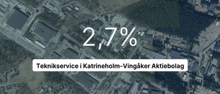 Intäkterna fortsätter att minska för Teknikservice