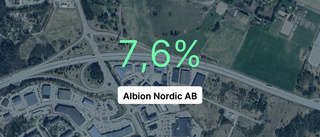 Albion Nordic AB: Långt ifrån succéåret 2021, men solid marginal