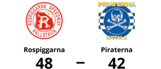 Piraterna föll med 42-48 mot Rospiggarna