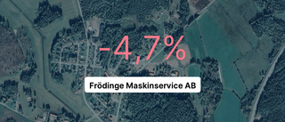 Frödinge Maskinservice AB: Här är årsredovisningen för 2023