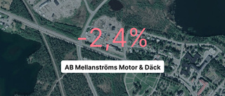 Röda tal för AB Mellanströms Motor & Däck senaste året