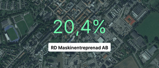 RD Maskinentreprenad AB: Här är de viktigaste siffrorna senaste året