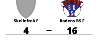 Urladdning när Bodens BS F krossade Skellefteå F