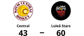 Luleå Stars vann med 60-43 mot Central