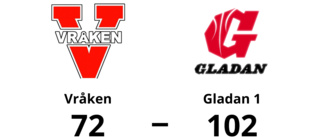 Gladan 1 segrade i toppmötet – 102-72 mot Vråken