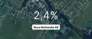 Årsredovisningen klar: Så gick det för Rova Mathandel AB