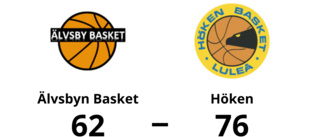 Seger med 76-62 för Höken mot Älvsbyn Basket