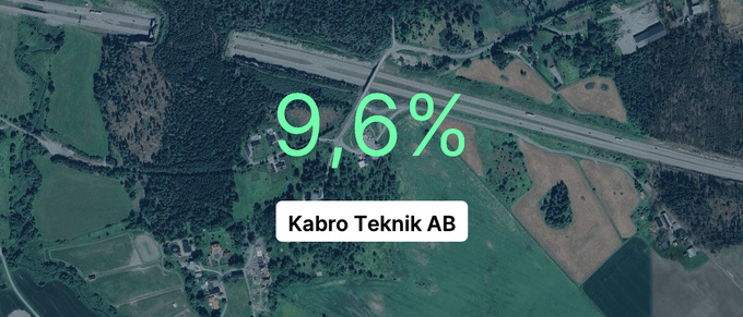 Kabro Teknik AB tappade 20,7 procent av intäkterna