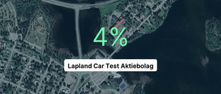 Så gick det för Lapland Car Test Aktiebolag 2023