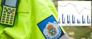 Färre fjällräddningar – men inte i Norrbotten