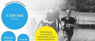 Länets kommuner om sommarlovsmiljonerna