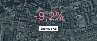 Årsredovisningen klar: Så gick det för Econova AB