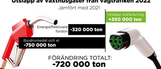 Vägtrafikens utsläpp minskar för sakta