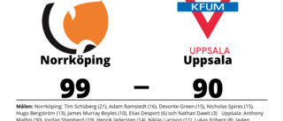 Norrköping vann mot Uppsala i förlängningen