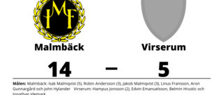 Tung förlust när Virserum krossades av Malmbäck