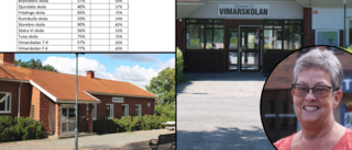 Lärarfacken varnar: 214 skolor kan stänga på grund av lärarbrist • Två Vimmerbyskolor med på listan