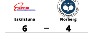 Eskilstuna vann hemma mot Norberg