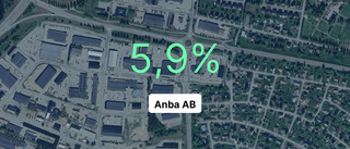 Fortsatt god resultatutveckling för Anba AB