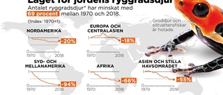 Dubbelkris hotar världens ryggradsdjur