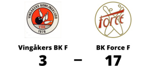 Vingåkers BK F utklassat av BK Force F hemma