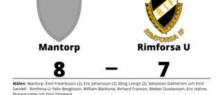 Rimforsa U föll på bortaplan mot Mantorp