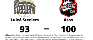 Luleå Steelers föll i toppmötet mot Aros