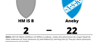 Storförlust för HM IS B hemma mot Aneby