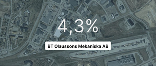 Så gick det för BT Olaussons Mekaniska AB 2022