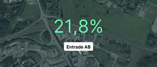 Entrade AB: Här är de viktigaste siffrorna från 2022