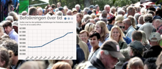 Så mycket ökade Gotlands befolkning 2022