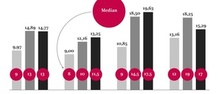 Rättelse: Statistik kring begravningsbyråers liggtider