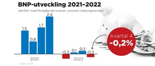 BNP-utfall korrigeras: "Påverkar utsikterna"