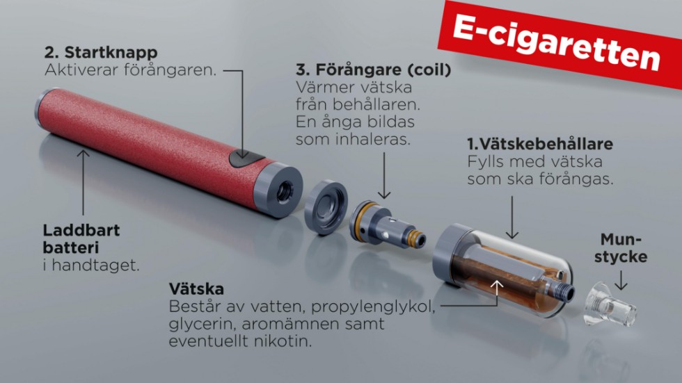 Så fungerar en e-cigarett.